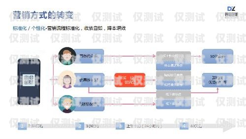 蘇州智能外呼系統代理品牌，助力企業提升銷售與服務效率智能外呼系統開發