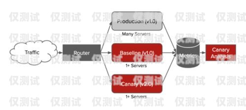 探索企風云外呼系統——提升企業銷售與服務的利器企云呼高頻不封號技術