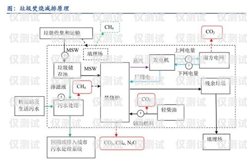 外呼系統線路資源報價清單外呼系統線路費用
