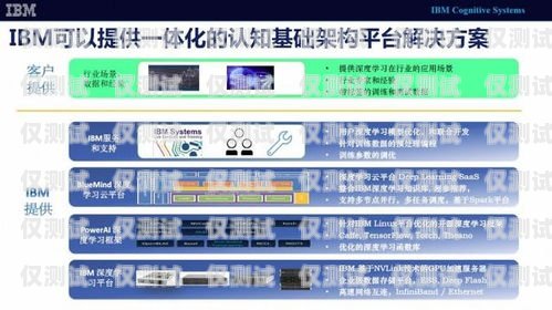 江門人工外呼系統怎么用江門客服