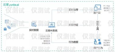 揭陽 CRM 外呼系統(tǒng)方案揭陽crm外呼系統(tǒng)方案設(shè)計招聘