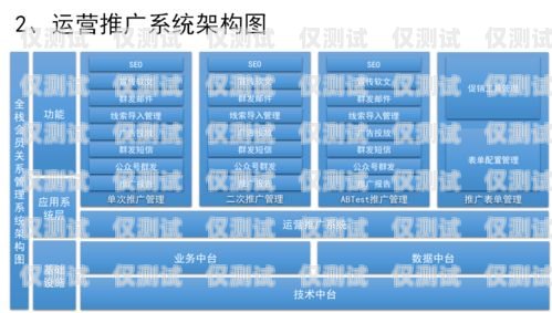 揭陽 CRM 外呼系統(tǒng)方案揭陽crm外呼系統(tǒng)方案設(shè)計招聘