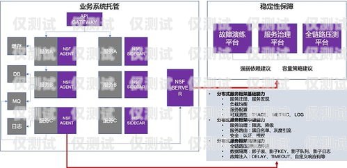 湖南電銷外呼系統，穩定性能的關鍵因素電銷系統外呼平臺