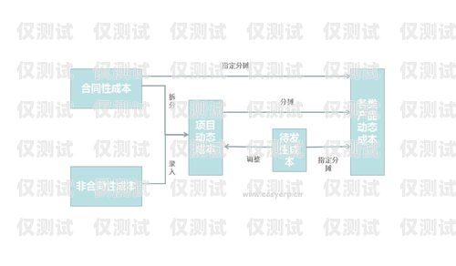汕頭外呼系統報價表解析汕頭外呼系統效果