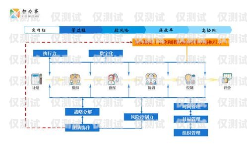 內部外呼系統，提升企業效率與客戶體驗的利器內部外呼系統包括哪些