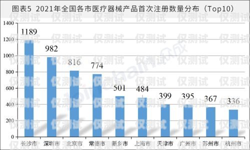 長沙全國智能外呼系統(tǒng)預(yù)算長沙外呼公司