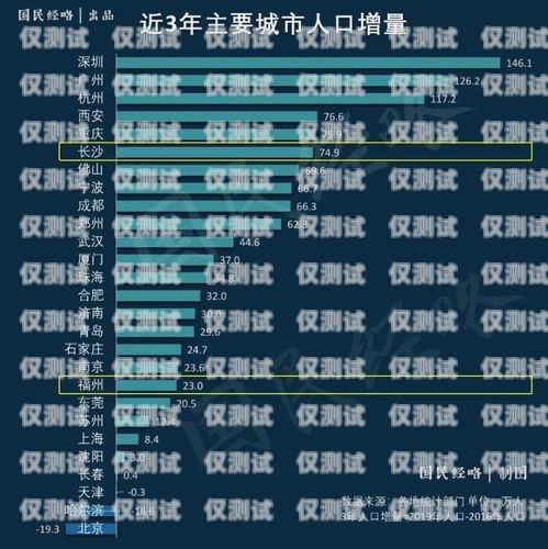 長沙全國智能外呼系統(tǒng)預(yù)算長沙外呼公司