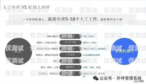 沃創云電銷外呼系統，提升銷售效率的利器沃創云電銷外呼系統好用嗎安全嗎