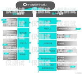 海南智能外呼系統排名海南智能外呼系統排名第一