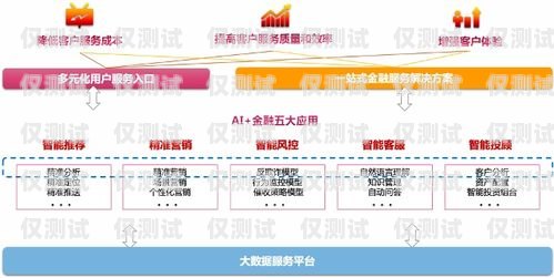 海南智能外呼系統排名海南智能外呼系統排名第一