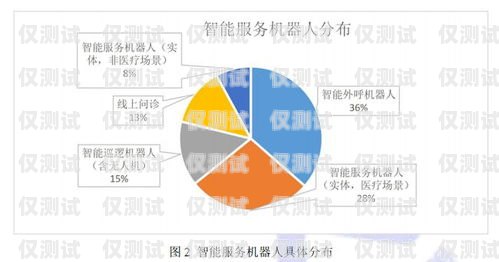 海南智能外呼系統排名海南智能外呼系統排名第一