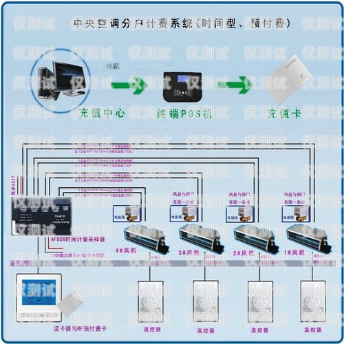 四平外呼系統品牌的選擇與應用外呼系統哪家好