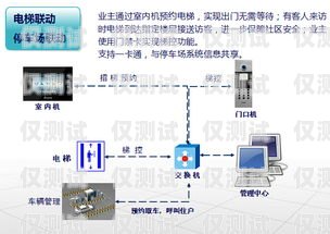 四平外呼系統品牌的選擇與應用外呼系統哪家好