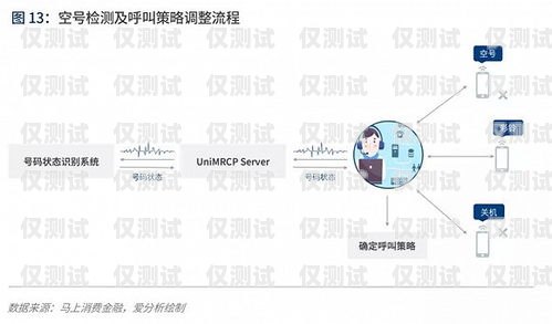 外呼系統路線哪家做得好？外呼系統哪家線路比較好