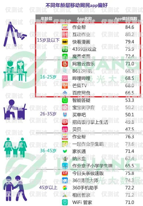 新密手機自動外呼系統線路，提升效率的創新解決方案新密手機自動外呼系統線路圖