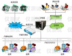 深圳智能語音外呼營銷系統(tǒng)，提升銷售效率的利器深圳智能語音外呼營銷系統(tǒng)官網(wǎng)