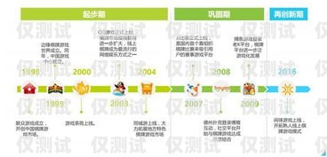電銷卡辦理指南，為公司業務增長助力老板讓我給公司辦電銷卡違法嗎