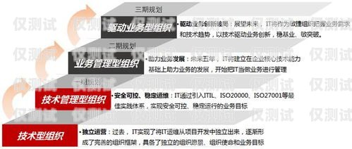 電銷卡辦理指南，為公司業務增長助力老板讓我給公司辦電銷卡違法嗎