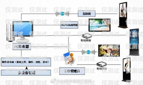 佛山人工外呼系統設備，提升銷售與服務的利器佛山人工外呼系統設備廠家