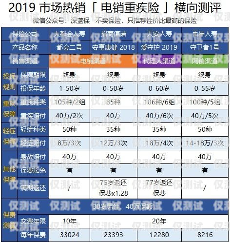 合肥電銷電話卡報(bào)價(jià)表更新，為您提供更優(yōu)質(zhì)的通信服務(wù)合肥電銷電話卡報(bào)價(jià)表最新消息