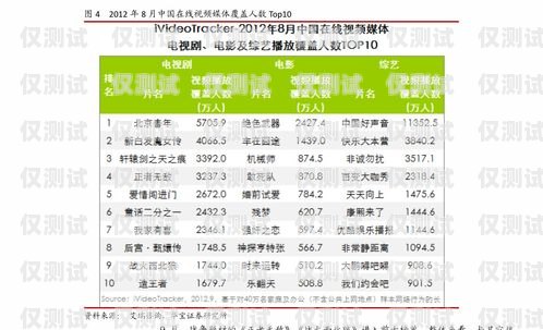 合肥電銷電話卡報(bào)價(jià)表更新，為您提供更優(yōu)質(zhì)的通信服務(wù)合肥電銷電話卡報(bào)價(jià)表最新消息