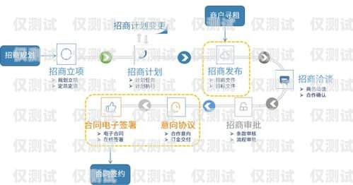 全國電子外呼系統(tǒng)代理商——助力企業(yè)提升銷售與客戶服務(wù)的最佳選擇外呼系統(tǒng)代理加盟