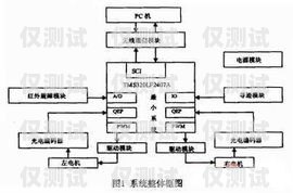 外呼系統和機器人系統的關系外呼系統和機器人系統的關系