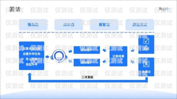 西安 AI 外呼系統加盟，開啟智能營銷新時代西安ai外呼系統加盟電話