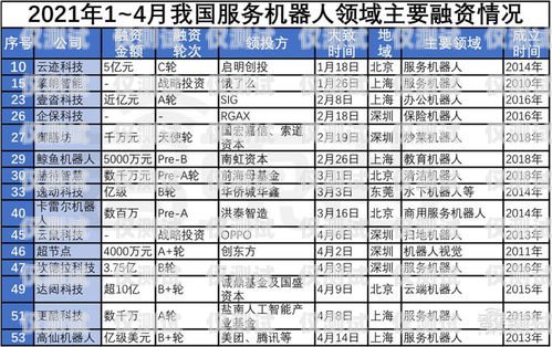 廣東電銷機(jī)器人廠商名錄及優(yōu)勢(shì)分析廣東電銷機(jī)器人廠商名單公示