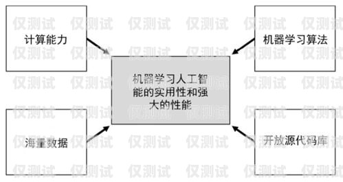 揚(yáng)州人工外呼系統(tǒng)選購(gòu)指南揚(yáng)州呼叫中心