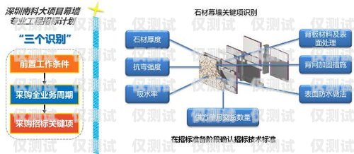 黔東南電銷外呼系統(tǒng)，提升銷售效率的利器黔東南電銷外呼系統(tǒng)維修電話