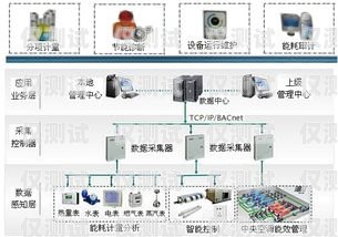 陜西電銷外呼回撥系統(tǒng)哪家好西安電銷外呼系統(tǒng)