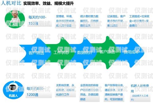 電話外呼系統，提高效率，拓展業務的必備工具什么企業需要外呼系統