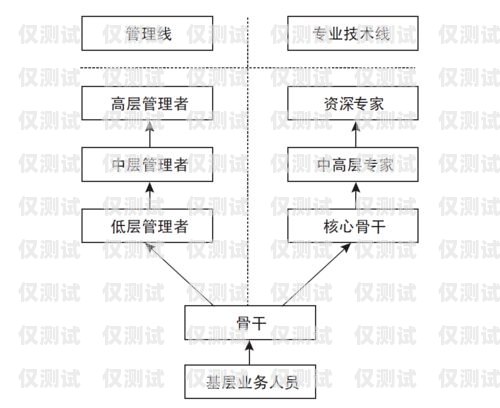 天津銷售外呼系統(tǒng)價格，如何選擇適合您的系統(tǒng)？外呼系統(tǒng)銷售好做嗎