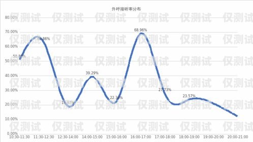 江蘇電銷卡外呼系統線路——提升銷售效率的關鍵江蘇電銷卡外呼系統線路怎么設置