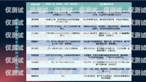 江蘇電銷卡外呼系統線路——提升銷售效率的關鍵江蘇電銷卡外呼系統線路怎么設置