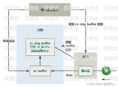 江蘇電銷卡外呼系統線路——提升銷售效率的關鍵江蘇電銷卡外呼系統線路怎么設置