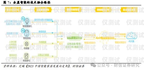 山東電子外呼系統(tǒng)優(yōu)勢山東智能外呼系統(tǒng)價格