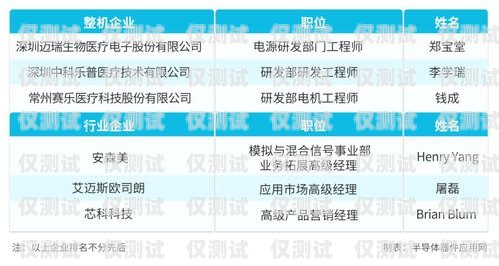 山東電子外呼系統(tǒng)優(yōu)勢山東智能外呼系統(tǒng)價格