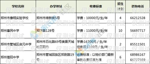 了解河南外呼系統價格的關鍵因素鄭州外呼系統一般多少錢