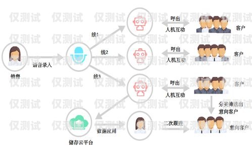 武漢智能營銷電話機器人，提升營銷效率的創新利器武漢智能營銷電話機器人招聘
