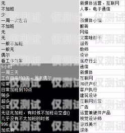 做電銷(xiāo)辦什么卡好用呢？這是許多電銷(xiāo)從業(yè)者經(jīng)常會(huì)問(wèn)的問(wèn)題。在選擇電銷(xiāo)卡時(shí)，需要考慮多個(gè)因素，包括通話(huà)質(zhì)量、穩(wěn)定性、價(jià)格、套餐內(nèi)容等。以下是一些在知乎上被推薦的電銷(xiāo)卡，供大家參考。做電銷(xiāo)辦什么卡好用呢知乎
