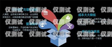 探索佛山 ai 智能語音電銷機(jī)器人的卓越之道佛山ai智能語音電銷機(jī)器人廠家地址