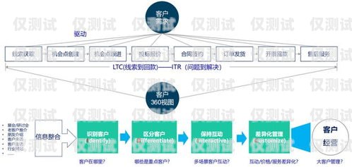 銅仁 CRM 外呼系統(tǒng)專業(yè)，提升客戶服務(wù)與銷售效率的最佳選擇銅仁crm外呼系統(tǒng)專業(yè)招聘