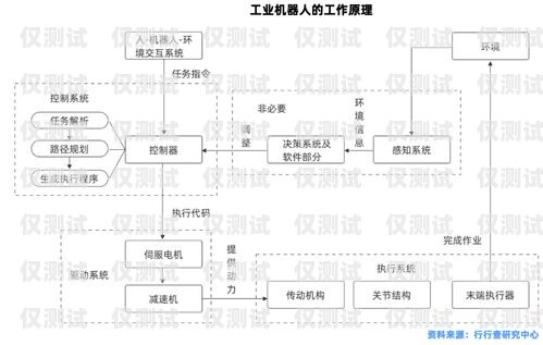 電話機器人的發展歷程電話機器人發展歷史簡述