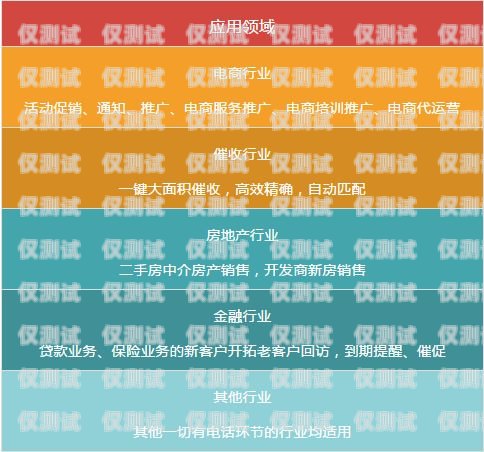 電腦電話營銷外呼系統操作指導電腦綁定固話的電銷外呼系統