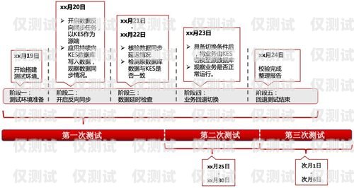 浙江穩定外呼系統運營商