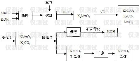 蘭州高頻外呼系統(tǒng)線路——提升營銷效率的關鍵高頻外呼標準
