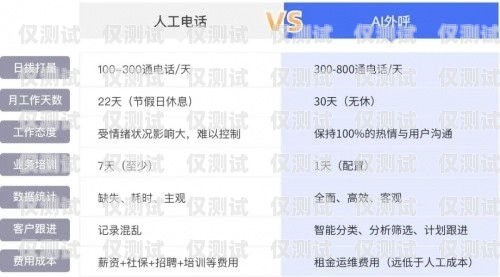 江門 AI 外呼系統代理商——助力企業提升銷售效率的首選ai外呼公司