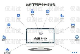電銷外呼系統哪家好？全面比較與推薦電銷外呼系統哪個好